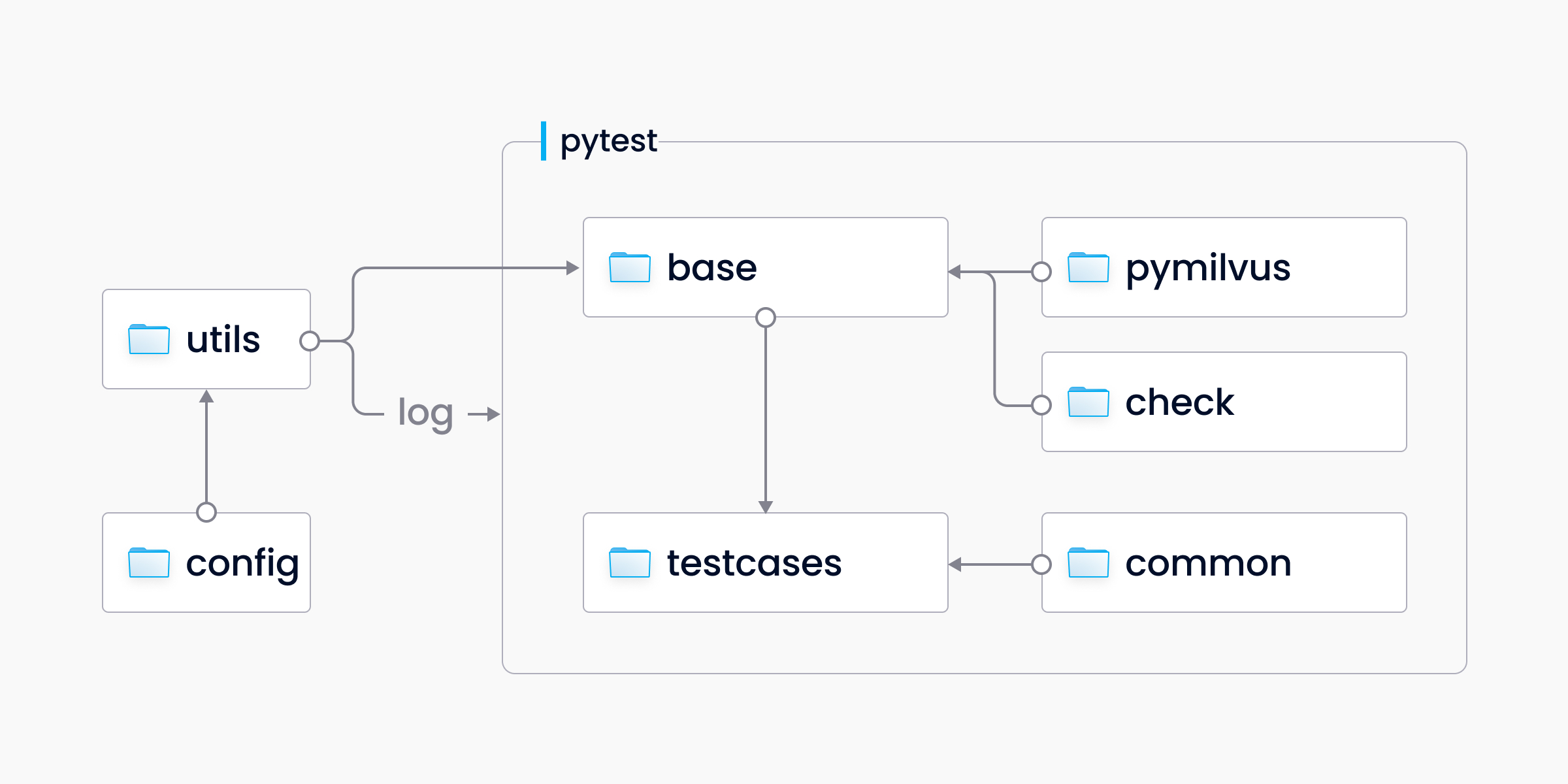 Module Overview